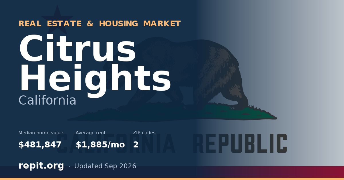 Citrus Heights, CA real estate and housing market — median home value $481,847, average rent $1,885/mo, 2 ZIP codes