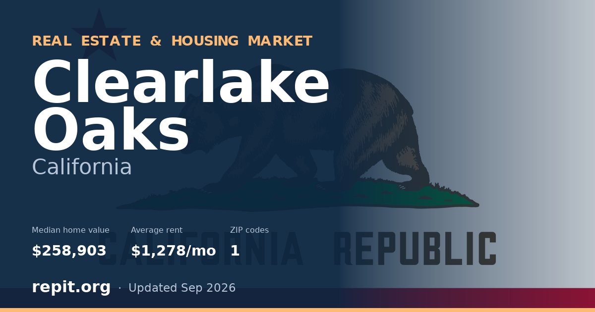 Clearlake Oaks, CA real estate and housing market — median home value $258,903, average rent $1,278/mo, 1 ZIP code