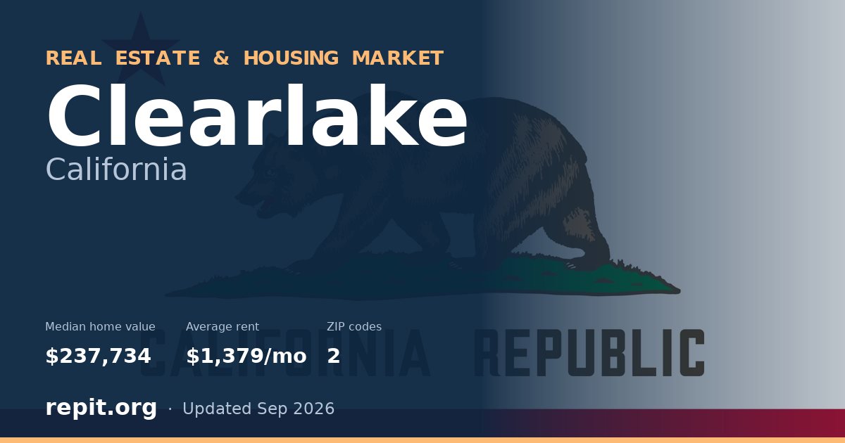 Clearlake, CA real estate and housing market — median home value $237,734, average rent $1,379/mo, 2 ZIP codes