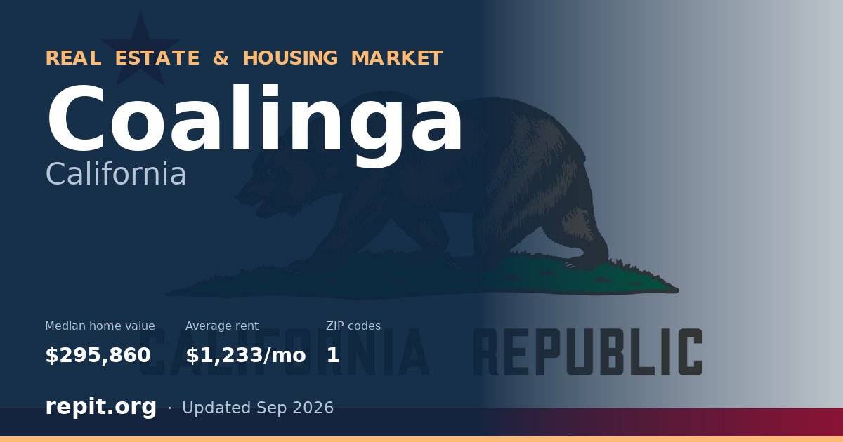 Coalinga, CA real estate and housing market — median home value $295,860, average rent $1,233/mo, 1 ZIP code