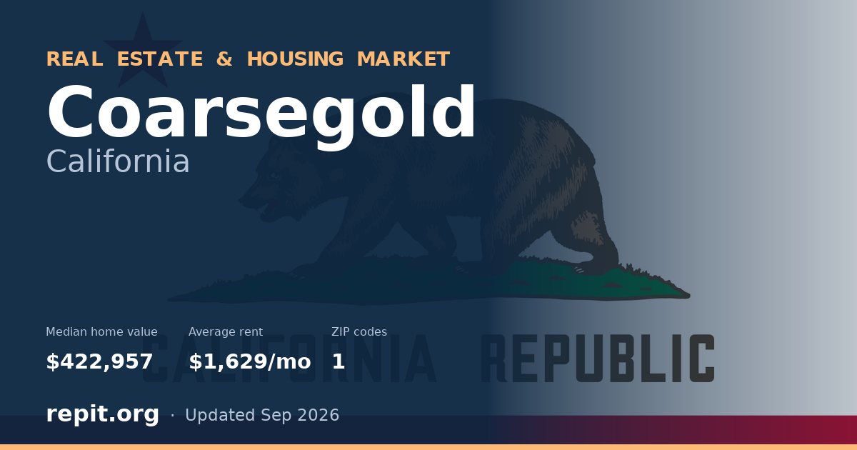Coarsegold, CA real estate and housing market — median home value $422,957, average rent $1,629/mo, 1 ZIP code