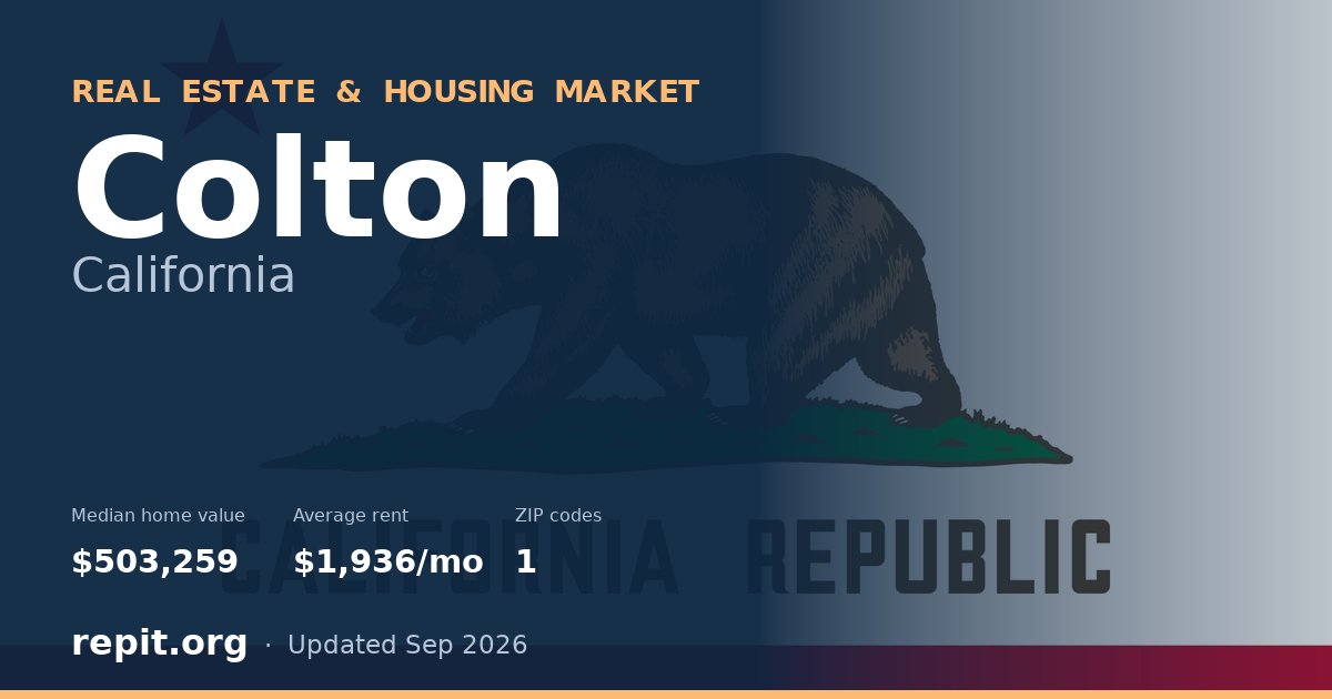 Colton, CA real estate and housing market — median home value $503,259, average rent $1,936/mo, 1 ZIP code