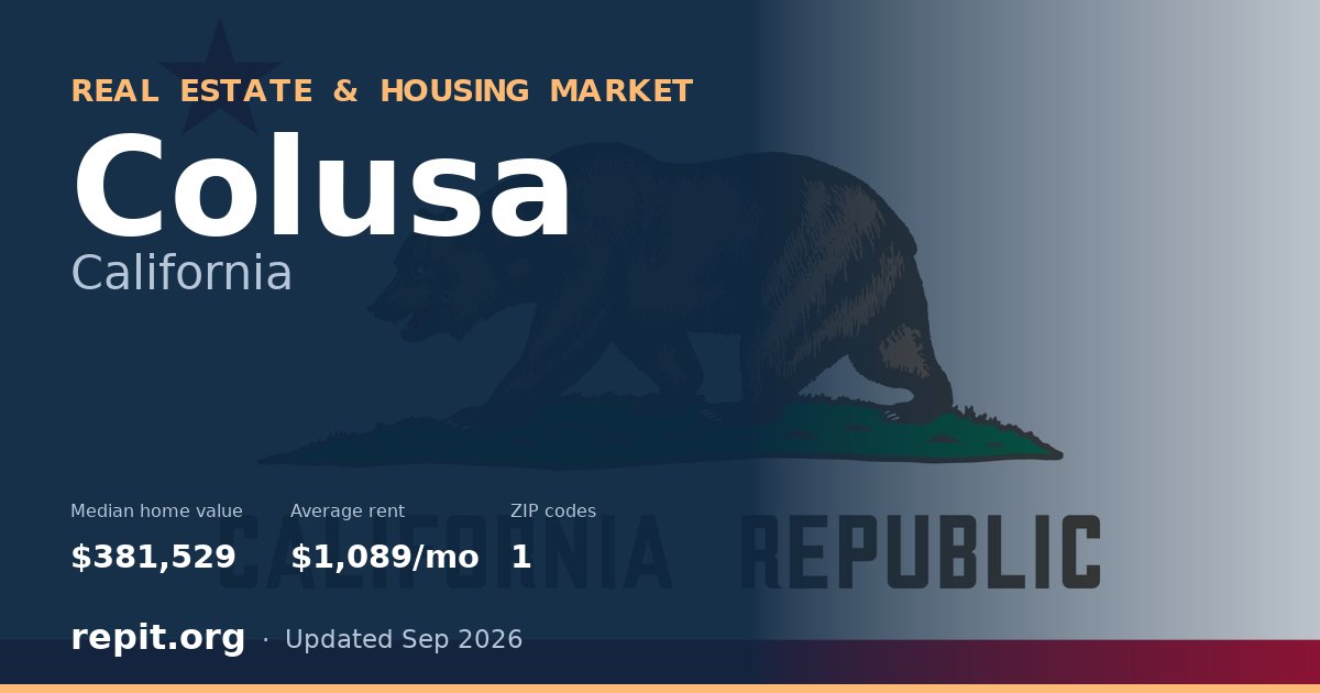 Colusa, CA real estate and housing market — median home value $381,529, average rent $1,089/mo, 1 ZIP code