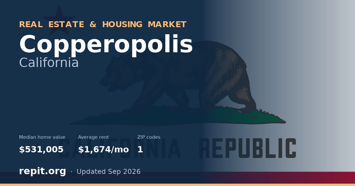 Copperopolis, CA real estate and housing market — median home value $531,005, average rent $1,674/mo, 1 ZIP code