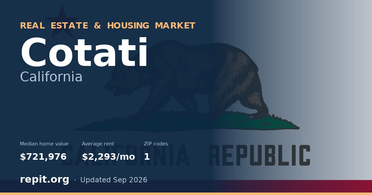 Cotati, CA real estate and housing market — median home value $721,976, average rent $2,293/mo, 1 ZIP code