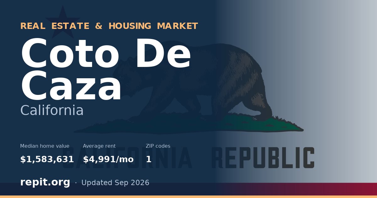 Coto De Caza, CA real estate and housing market — median home value $1,583,631, average rent $4,991/mo, 1 ZIP code