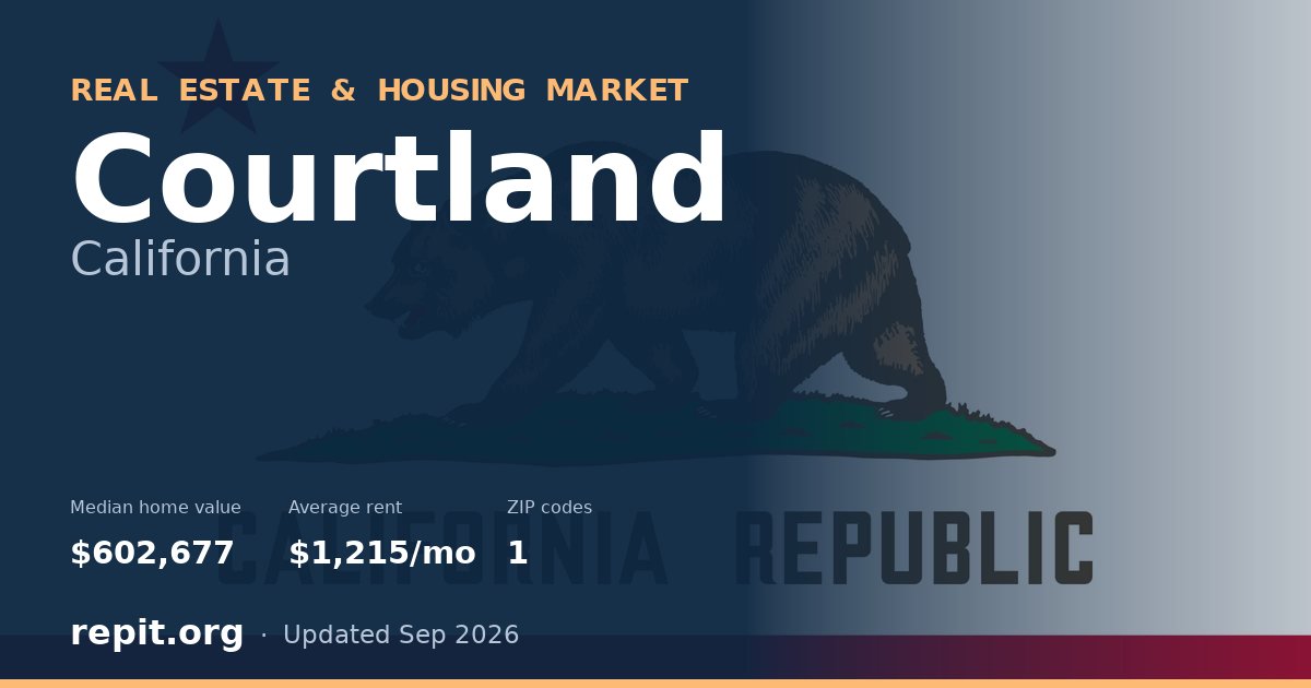 Courtland, CA real estate and housing market — median home value $602,677, average rent $1,215/mo, 1 ZIP code