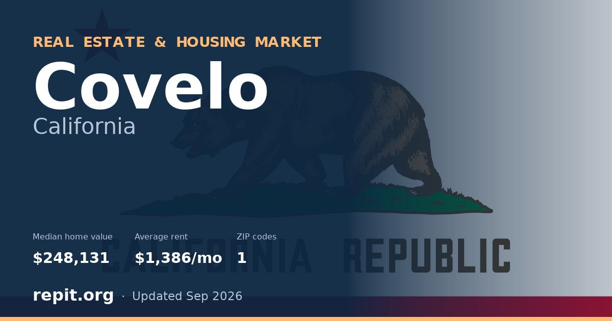 Covelo, CA real estate and housing market — median home value $248,131, average rent $1,386/mo, 1 ZIP code