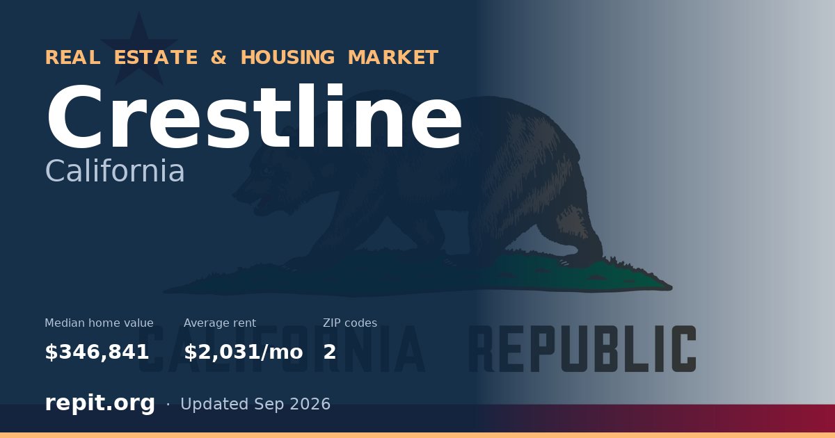 Crestline, CA real estate and housing market — median home value $346,841, average rent $2,031/mo, 2 ZIP codes