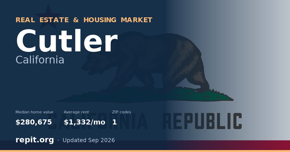 Cutler, CA real estate and housing market — median home value $280,675, average rent $1,332/mo, 1 ZIP code