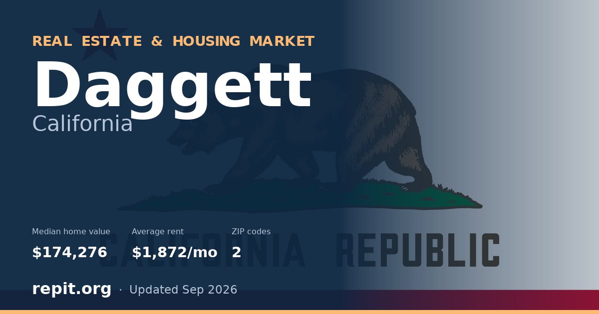 Daggett, CA real estate and housing market — median home value $174,276, average rent $1,872/mo, 2 ZIP codes