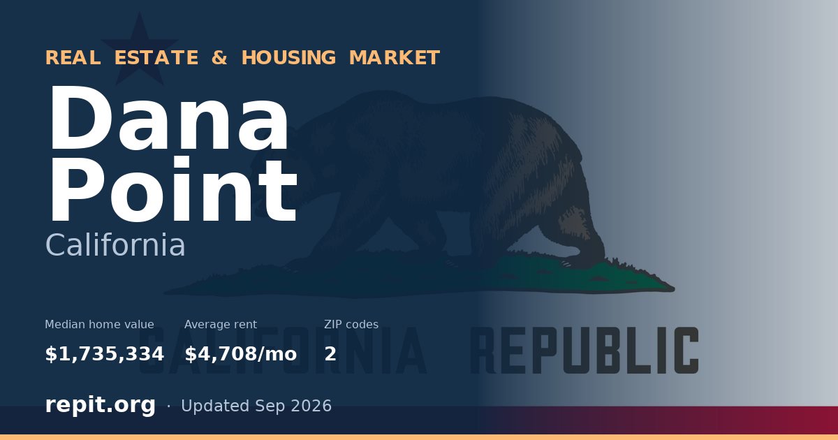 Dana Point, CA real estate and housing market — median home value $1,735,334, average rent $4,708/mo, 2 ZIP codes