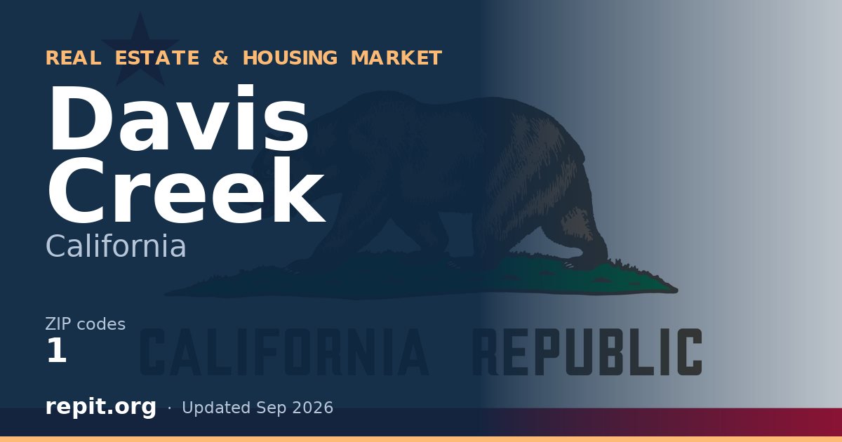 Davis Creek, CA real estate and housing market — 1 ZIP code