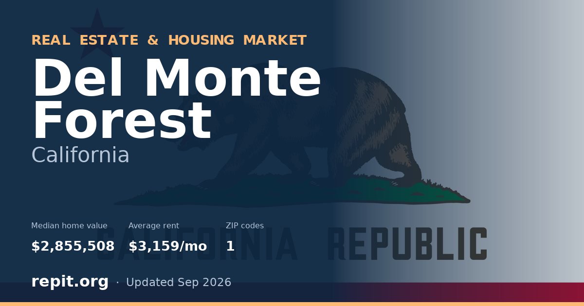Del Monte Forest, CA real estate and housing market — median home value $2,855,508, average rent $3,159/mo, 1 ZIP code