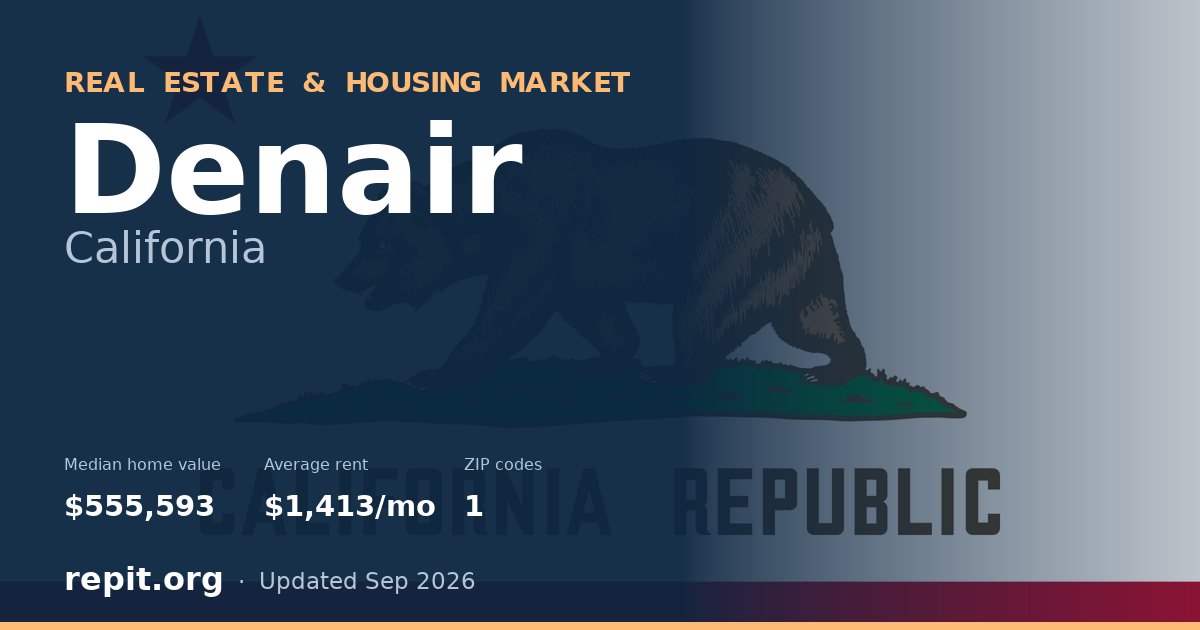 Denair, CA real estate and housing market — median home value $555,593, average rent $1,413/mo, 1 ZIP code
