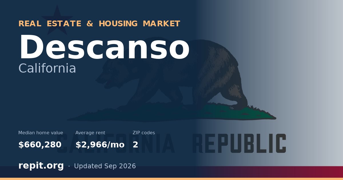 Descanso, CA real estate and housing market — median home value $660,280, average rent $2,966/mo, 2 ZIP codes