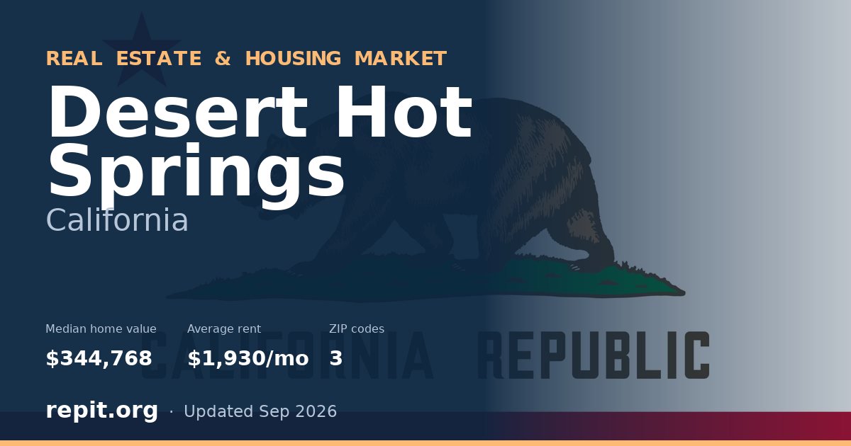 Desert Hot Springs, CA real estate and housing market — median home value $344,768, average rent $1,930/mo, 3 ZIP codes