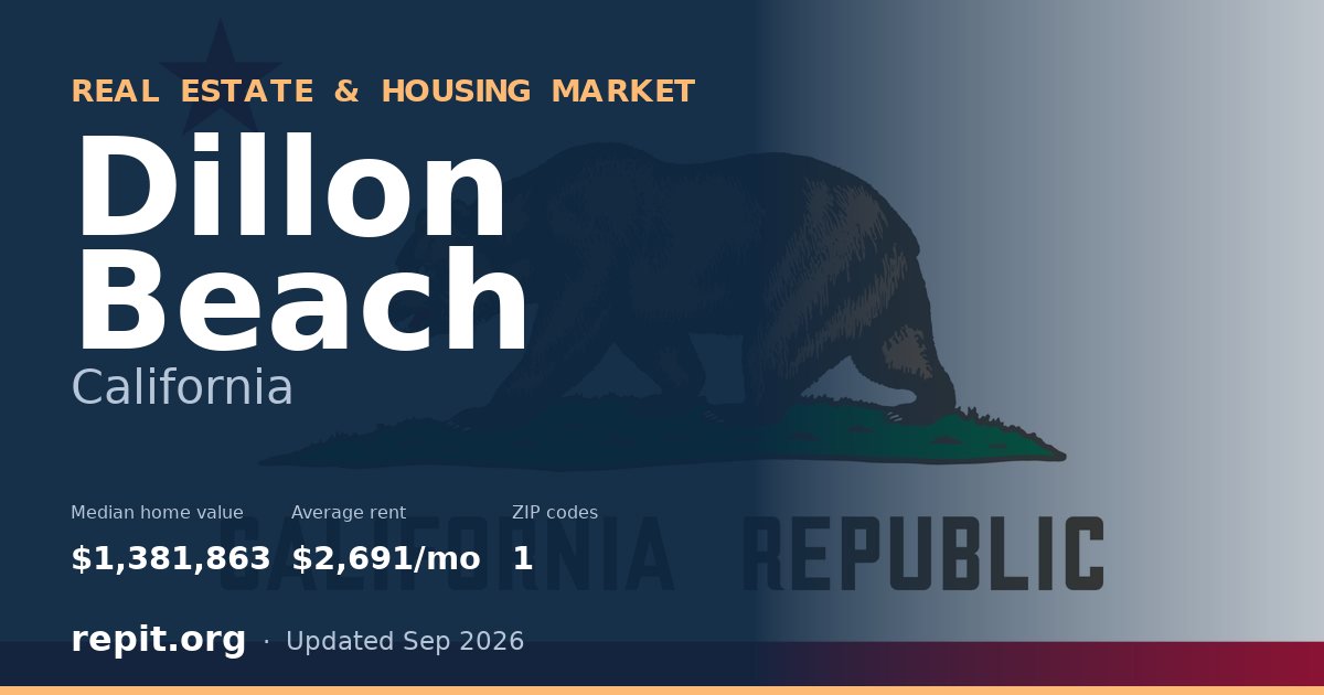 Dillon Beach, CA real estate and housing market — median home value $1,381,863, average rent $2,691/mo, 1 ZIP code