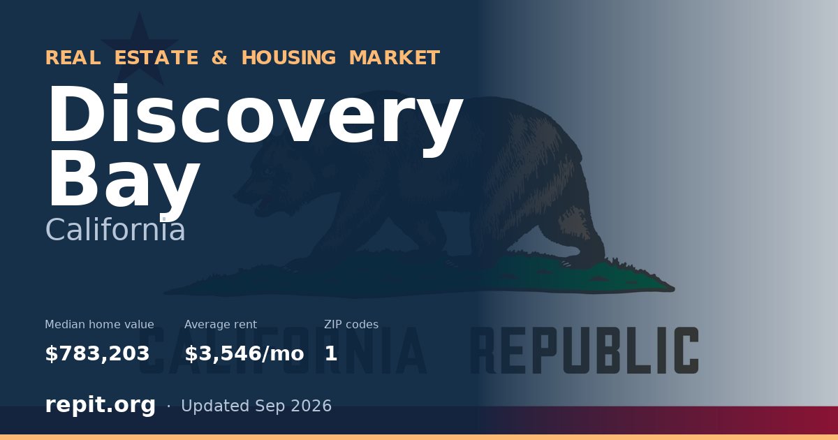 Discovery Bay, CA real estate and housing market — median home value $783,203, average rent $3,546/mo, 1 ZIP code