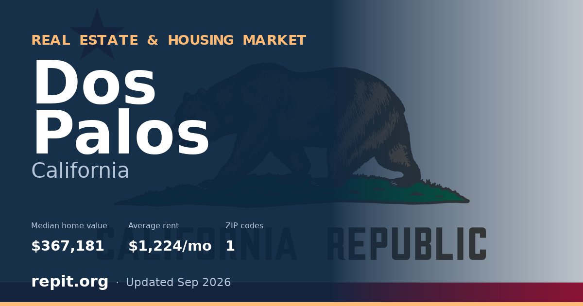 Dos Palos, CA real estate and housing market — median home value $367,181, average rent $1,224/mo, 1 ZIP code