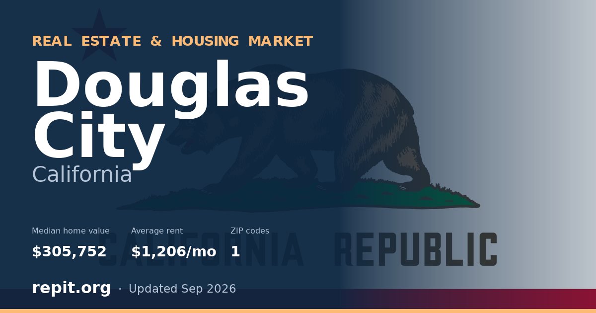 Douglas City, CA real estate and housing market — median home value $305,752, average rent $1,206/mo, 1 ZIP code
