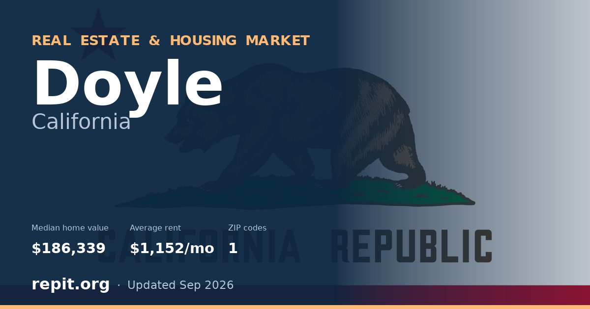 Doyle, CA real estate and housing market — median home value $186,339, average rent $1,152/mo, 1 ZIP code