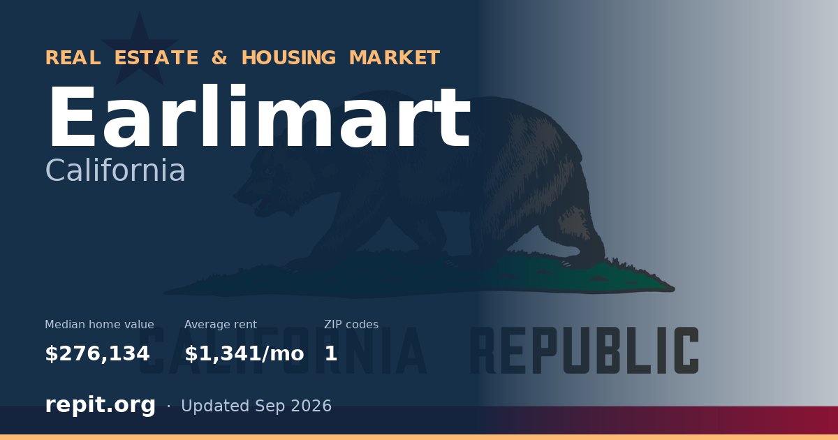 Earlimart, CA real estate and housing market — median home value $276,134, average rent $1,341/mo, 1 ZIP code