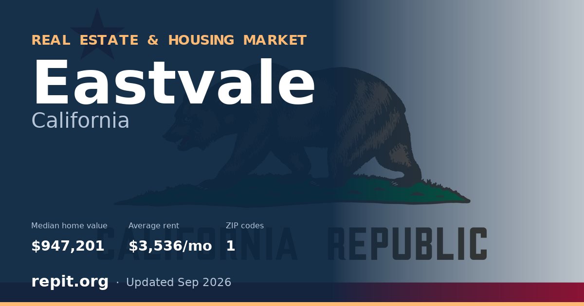 Eastvale, CA real estate and housing market — median home value $947,201, average rent $3,536/mo, 1 ZIP code