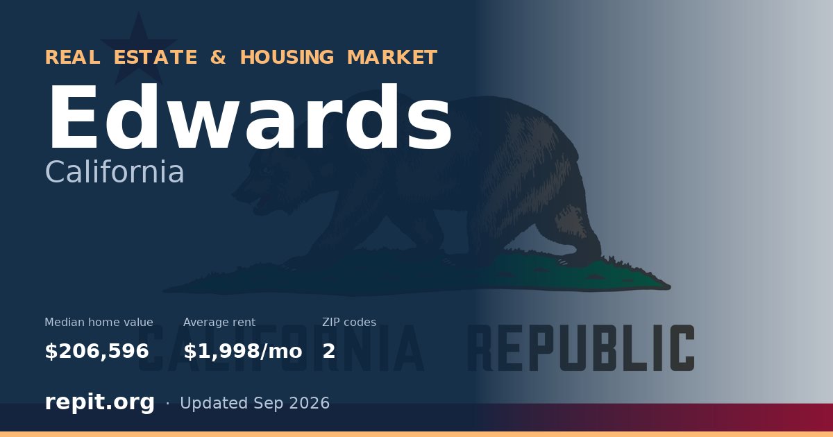 Edwards, CA real estate and housing market — median home value $206,596, average rent $1,998/mo, 2 ZIP codes