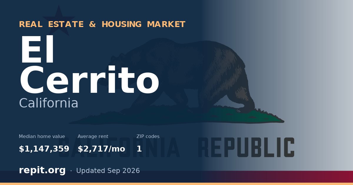 El Cerrito, CA real estate and housing market — median home value $1,147,359, average rent $2,717/mo, 1 ZIP code
