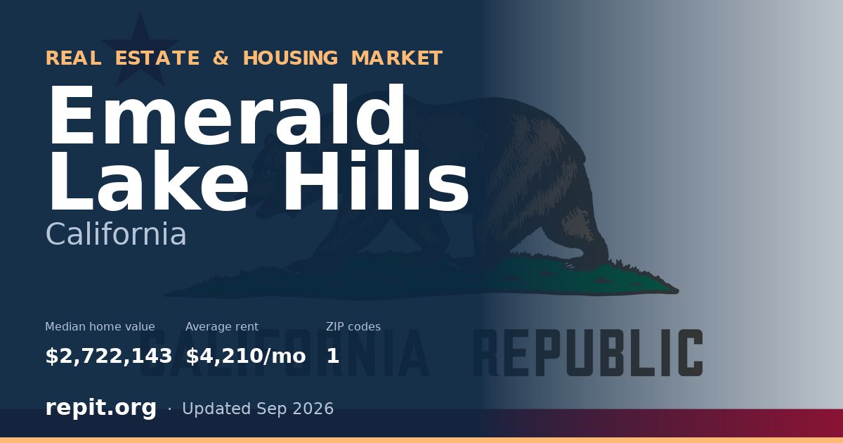 Emerald Lake Hills, CA real estate and housing market — median home value $2,722,143, average rent $4,210/mo, 1 ZIP code