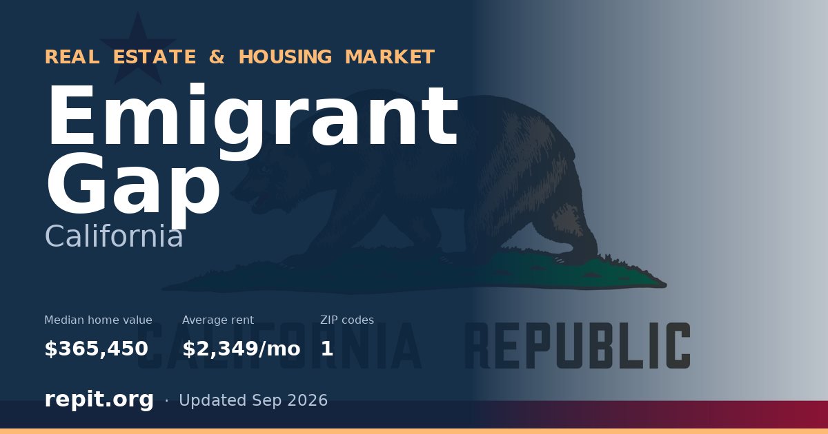 Emigrant Gap, CA real estate and housing market — median home value $365,450, average rent $2,349/mo, 1 ZIP code