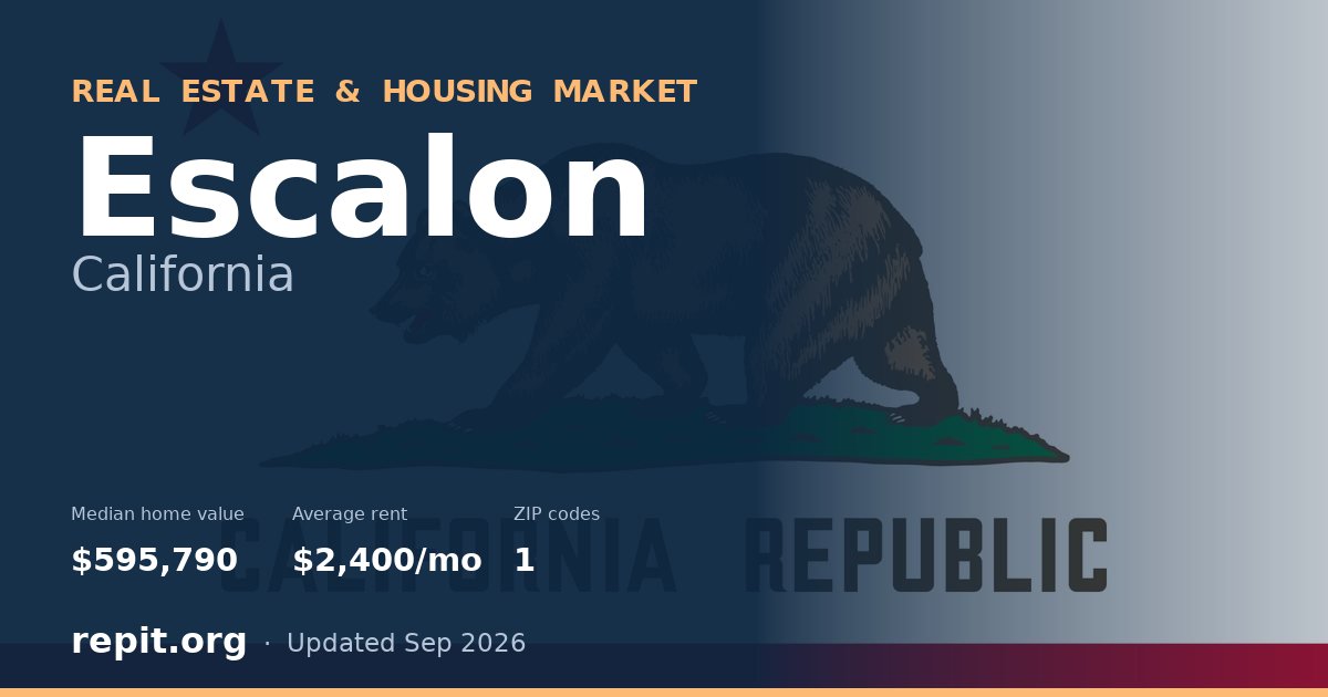 Escalon, CA real estate and housing market — median home value $595,790, average rent $2,400/mo, 1 ZIP code