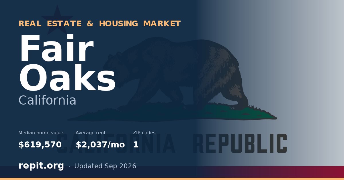Fair Oaks, CA real estate and housing market — median home value $619,570, average rent $2,037/mo, 1 ZIP code