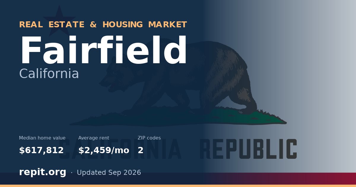 Fairfield, CA real estate and housing market — median home value $617,812, average rent $2,459/mo, 2 ZIP codes