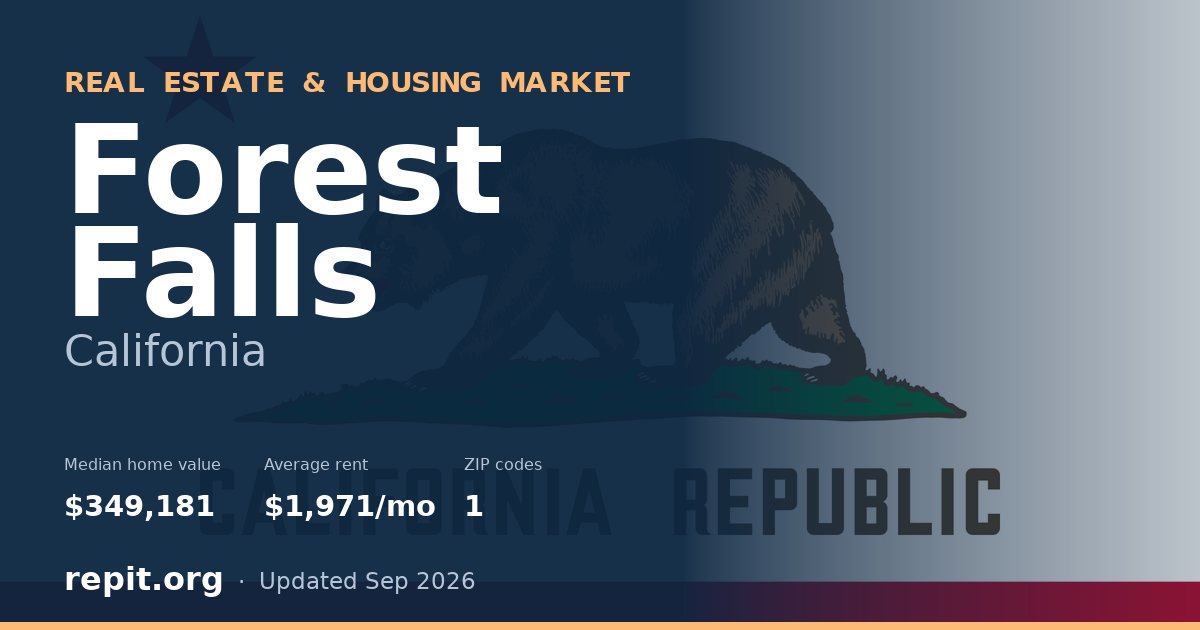 Forest Falls, CA real estate and housing market — median home value $349,181, average rent $1,971/mo, 1 ZIP code