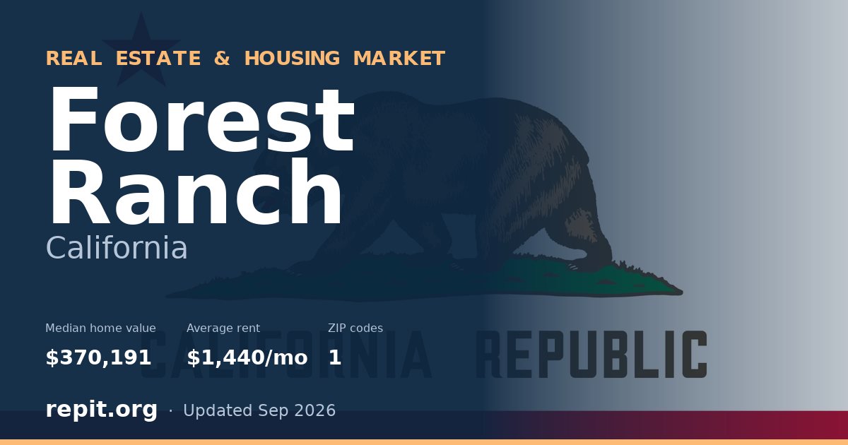 Forest Ranch, CA real estate and housing market — median home value $370,191, average rent $1,440/mo, 1 ZIP code