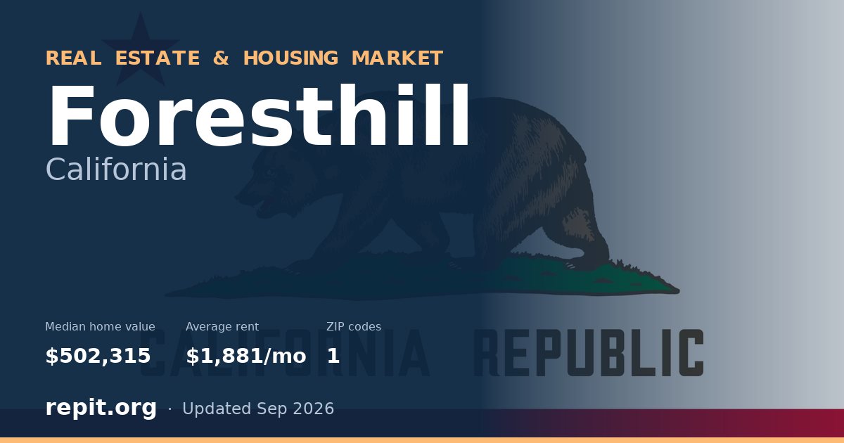 Foresthill, CA real estate and housing market — median home value $502,315, average rent $1,881/mo, 1 ZIP code