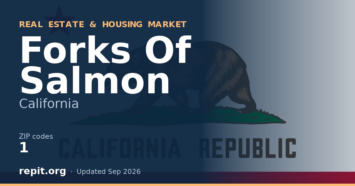 Forks Of Salmon, CA real estate and housing market — 1 ZIP code