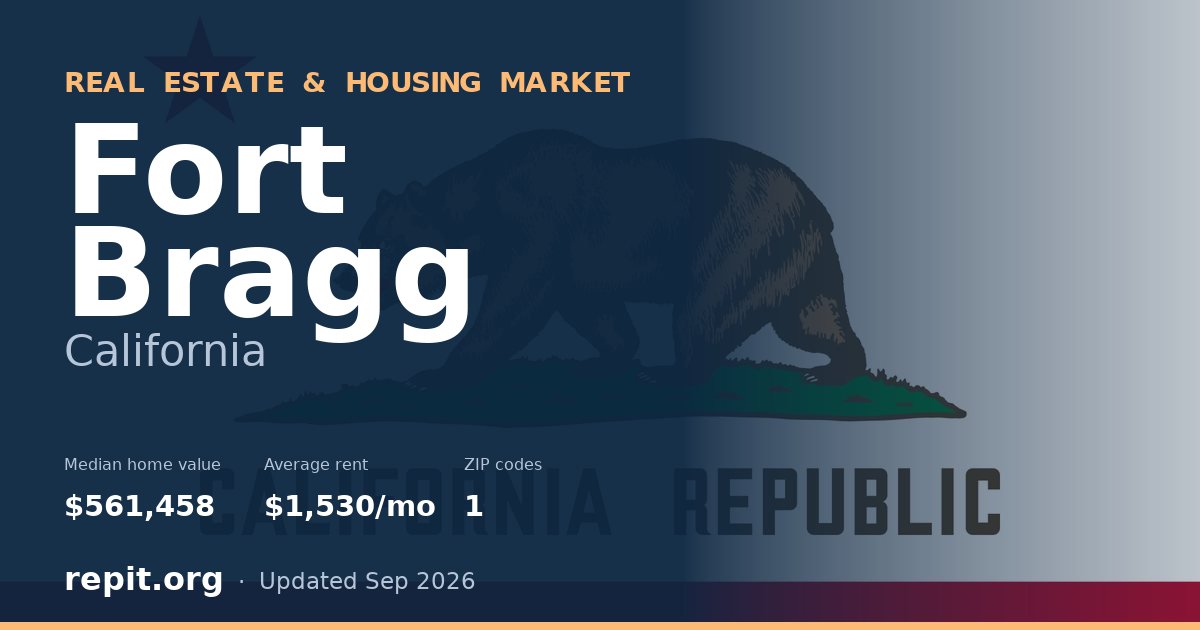 Fort Bragg, CA real estate and housing market — median home value $561,458, average rent $1,530/mo, 1 ZIP code