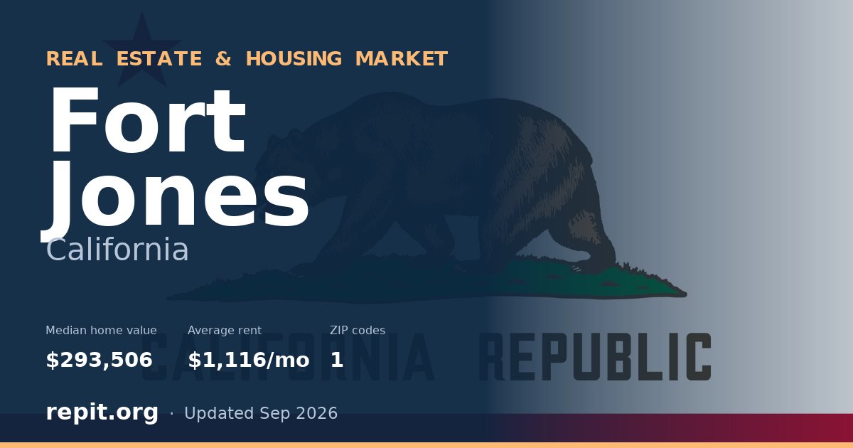 Fort Jones, CA real estate and housing market — median home value $293,506, average rent $1,116/mo, 1 ZIP code