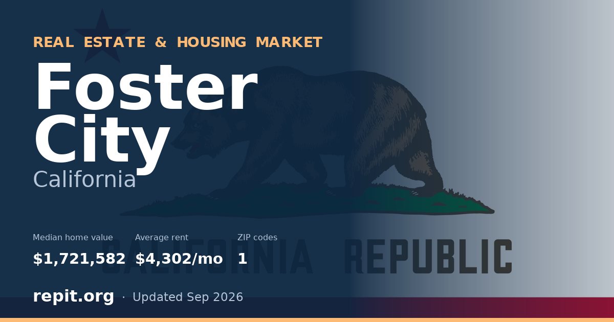 Foster City, CA real estate and housing market — median home value $1,721,582, average rent $4,302/mo, 1 ZIP code
