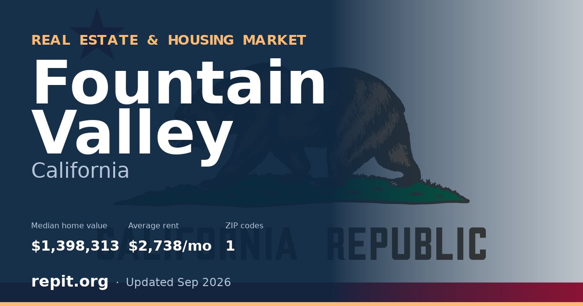Fountain Valley, CA real estate and housing market — median home value $1,398,313, average rent $2,738/mo, 1 ZIP code