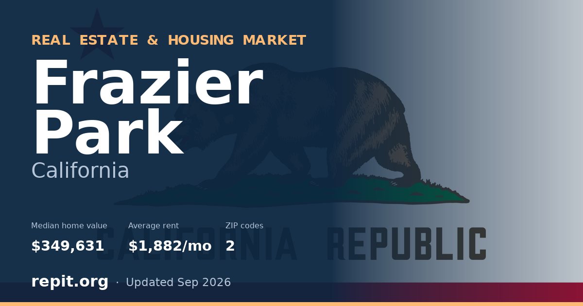 Frazier Park, CA real estate and housing market — median home value $349,631, average rent $1,882/mo, 2 ZIP codes