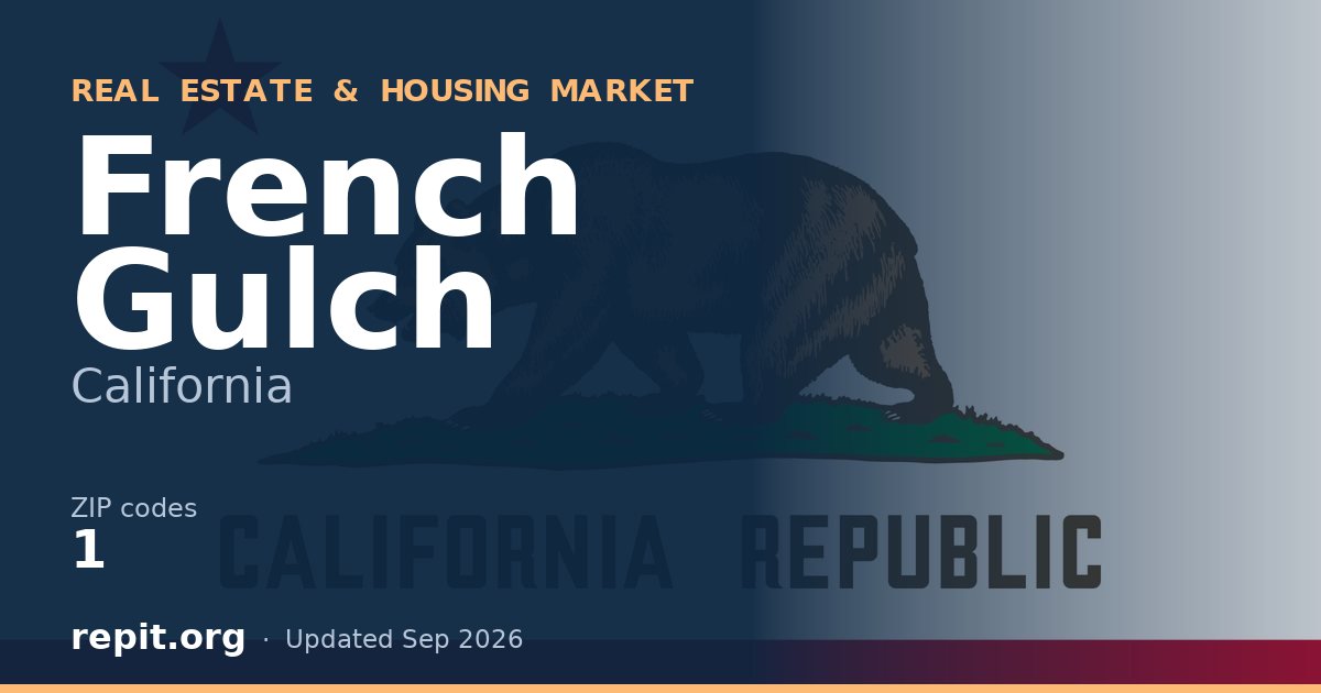 French Gulch, CA real estate and housing market — 1 ZIP code