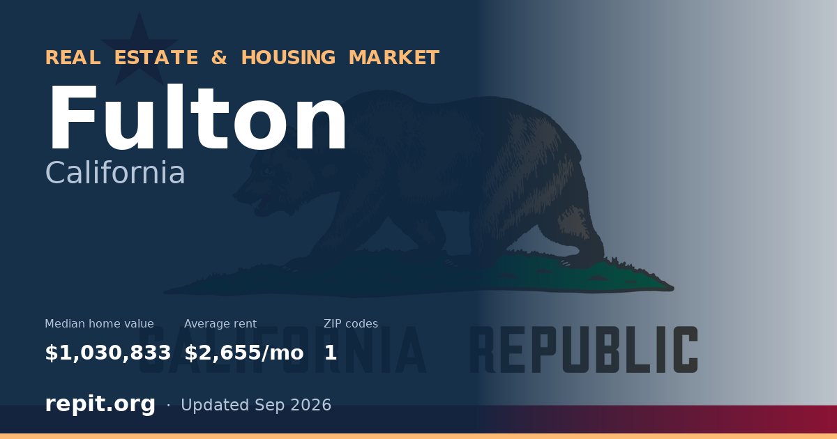 Fulton, CA real estate and housing market — median home value $1,030,833, average rent $2,655/mo, 1 ZIP code