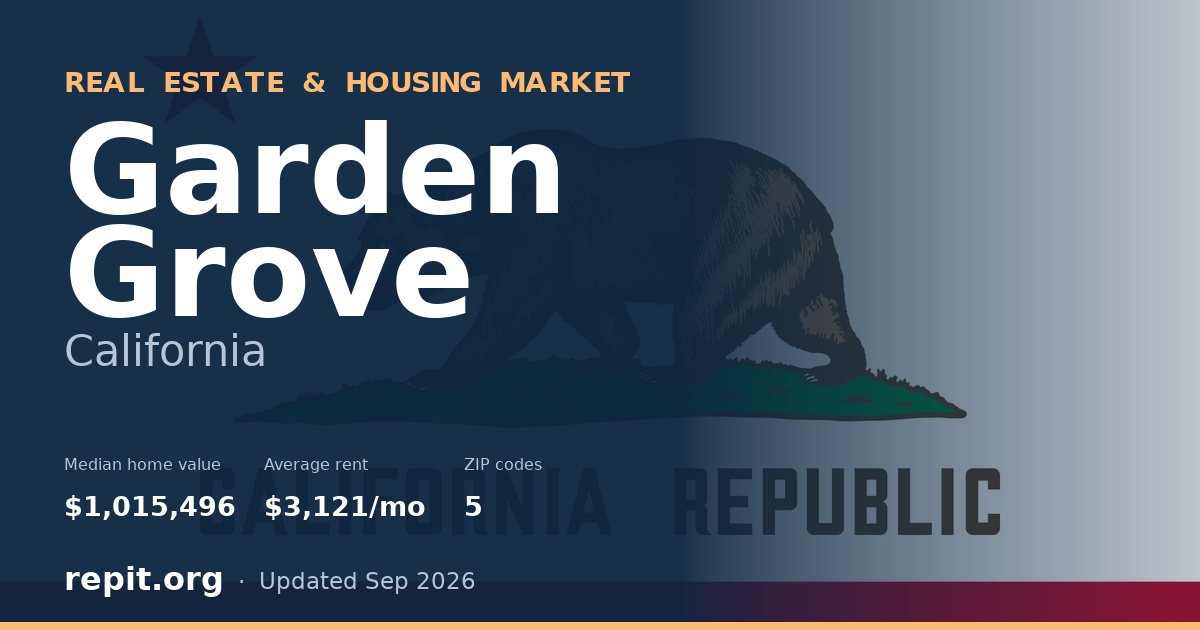 Garden Grove, CA real estate and housing market — median home value $1,015,496, average rent $3,121/mo, 5 ZIP codes