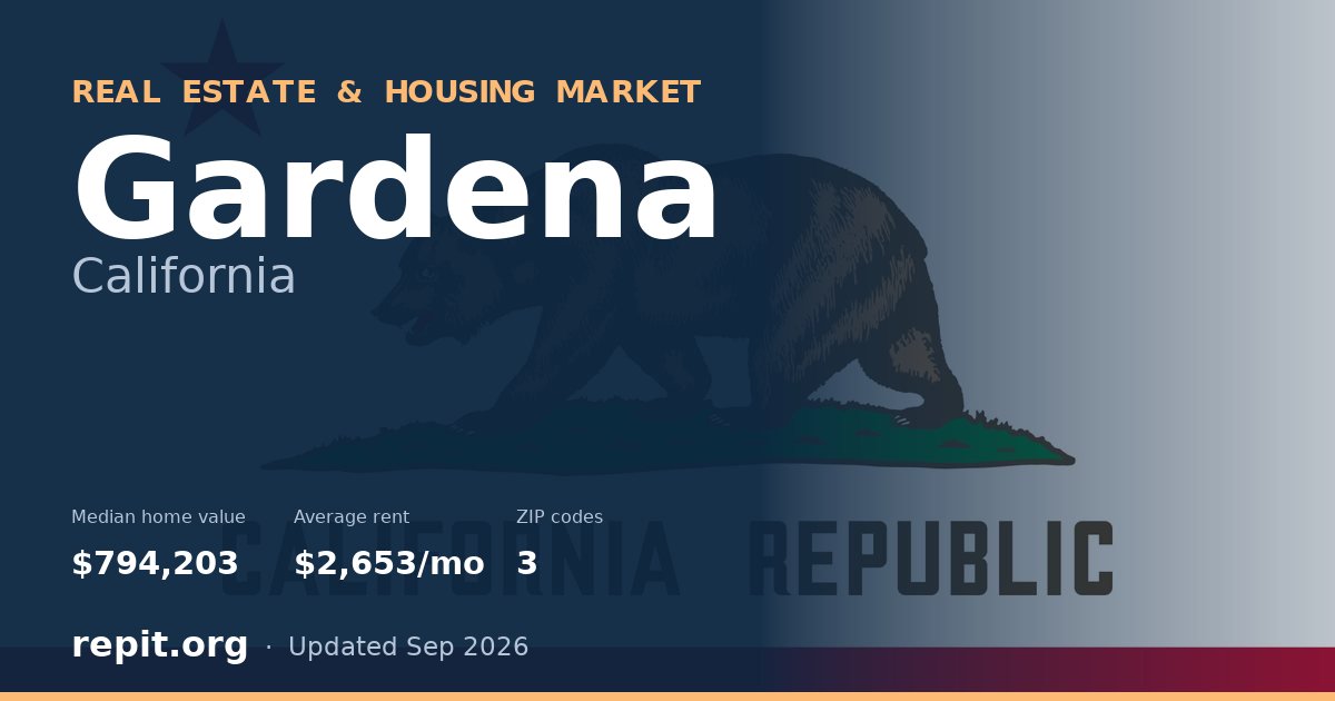 Gardena, CA real estate and housing market — median home value $794,203, average rent $2,653/mo, 3 ZIP codes