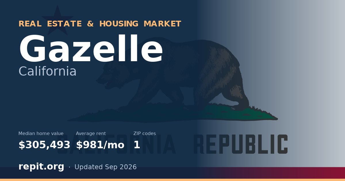 Gazelle, CA real estate and housing market — median home value $305,493, average rent $981/mo, 1 ZIP code