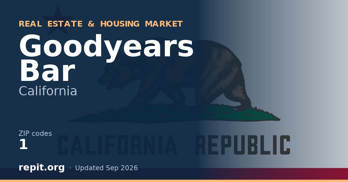 Goodyears Bar, CA real estate and housing market — 1 ZIP code